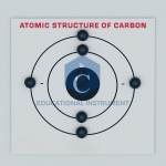 Atomic Structure of Carbon Model